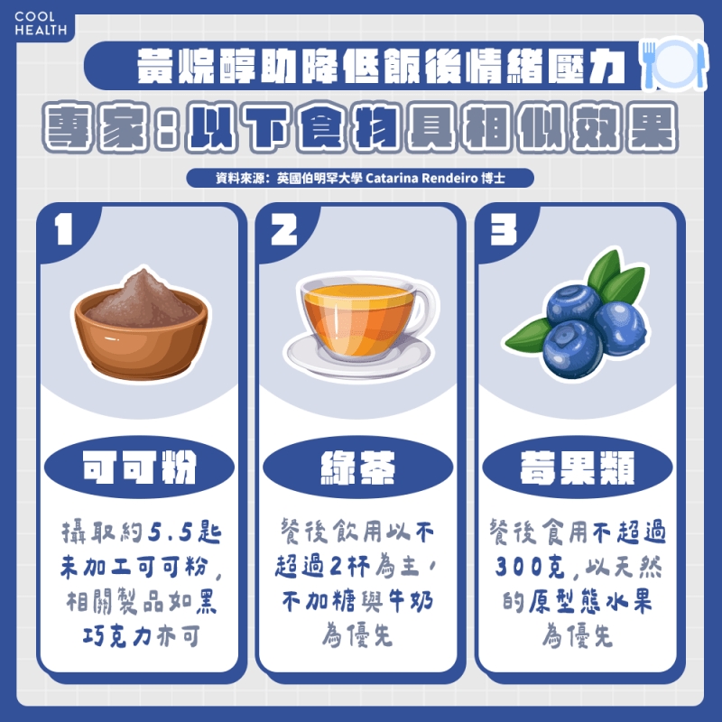 黃烷醇助降低飯後情緒壓力&nbsp; 綠茶與莓果也有相似效果