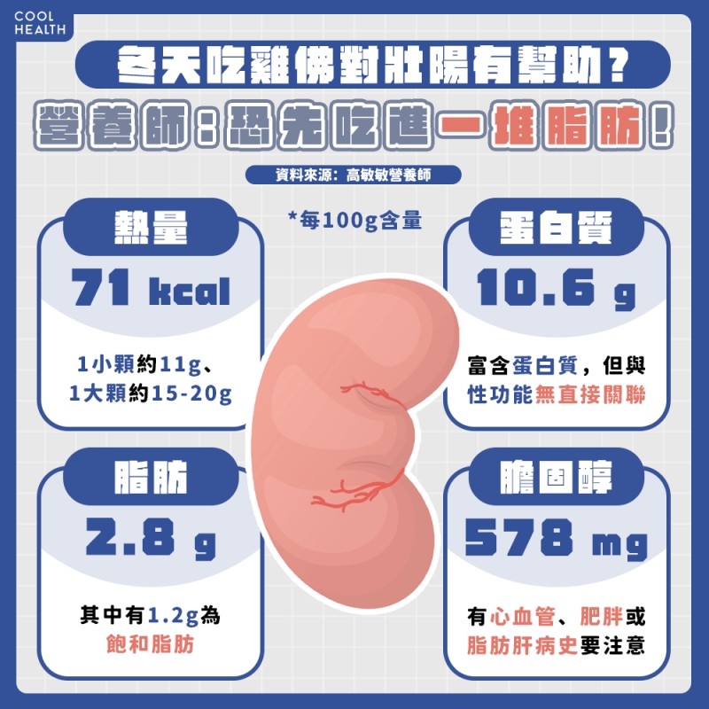 冬天吃麻油雞佛可以壯陽嗎? 營養師揭真相:恐先吃到一堆脂肪