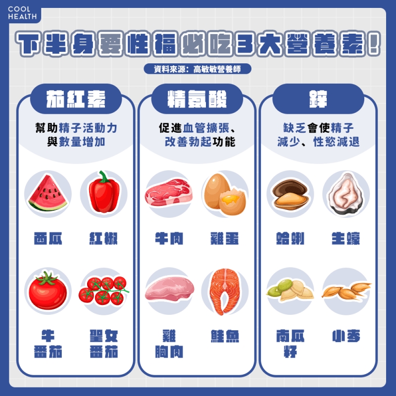 不只生蠔能改善性功能! 下半身要性福靠這3大營養素