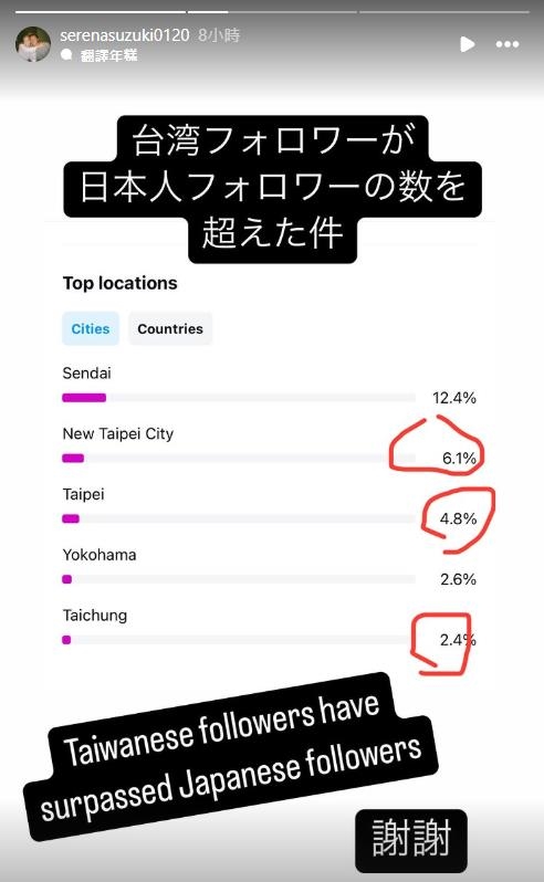 辰己涼介老婆「辣跳台式應援太魔性」暴紅！「台粉超越日本」她寫繁體字寵粉了