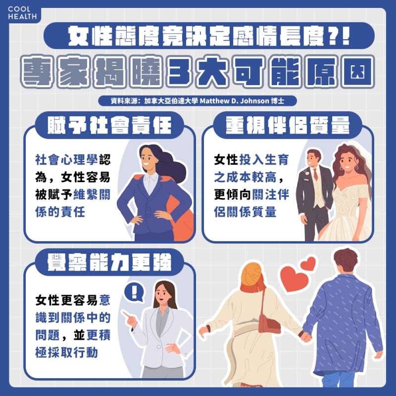 變心的女友真回不來了？&nbsp; 專家：下定決心分手恐難以挽回