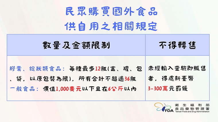  出國愛買伴手禮！食藥署監控國際食安 發布警示要留意