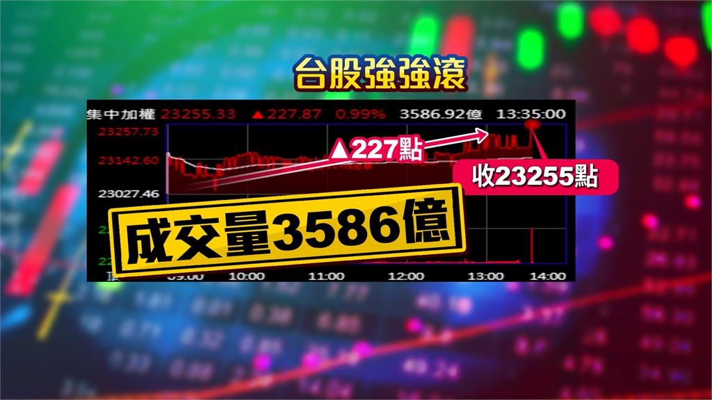 南韓"戒嚴又解嚴"衝擊韓股 台股匯雙漲