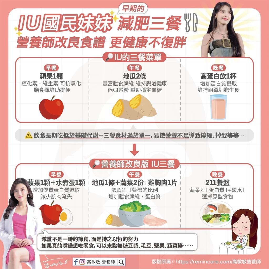 國民妹妹出道時狂甩14kg「臉從U→V」！營養師曝「改良版IU減重菜單」