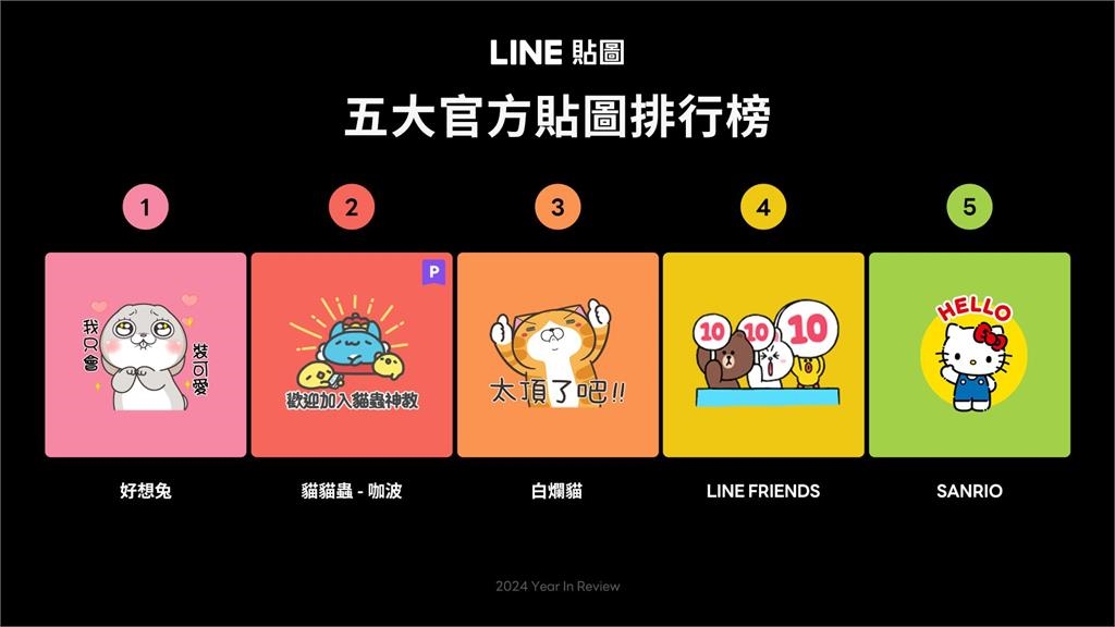 LINE年度貼圖回顧燃爆9天！神敷衍「3巨頭」狠霸榜網一片倒：我超愛