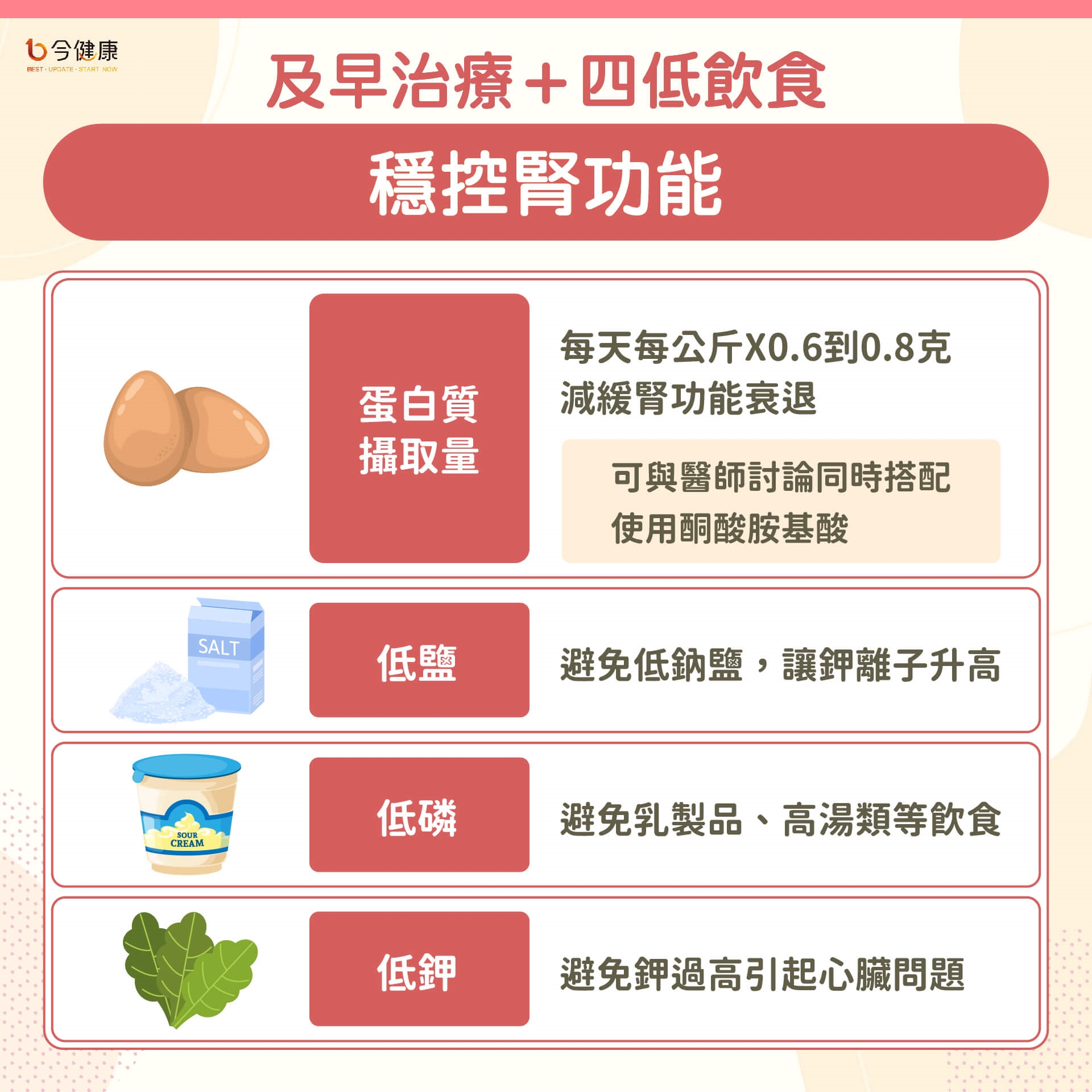 夜尿變多恐是腎臟拉警報?四低飲食+酮酸胺基酸有機會延緩腎臟病惡化!