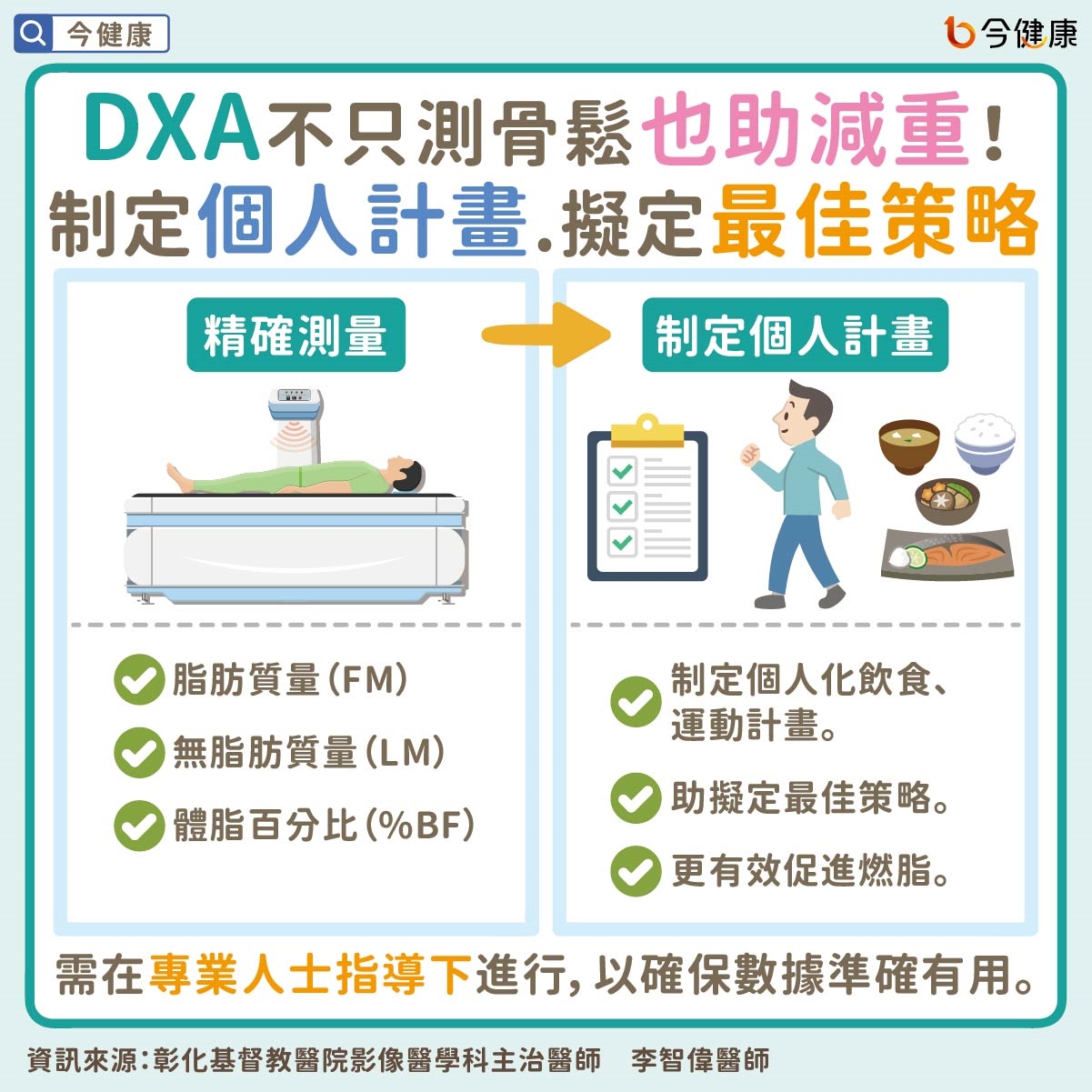 DXA不只測骨鬆!還能精準分析身體組成讓減重更有效率!