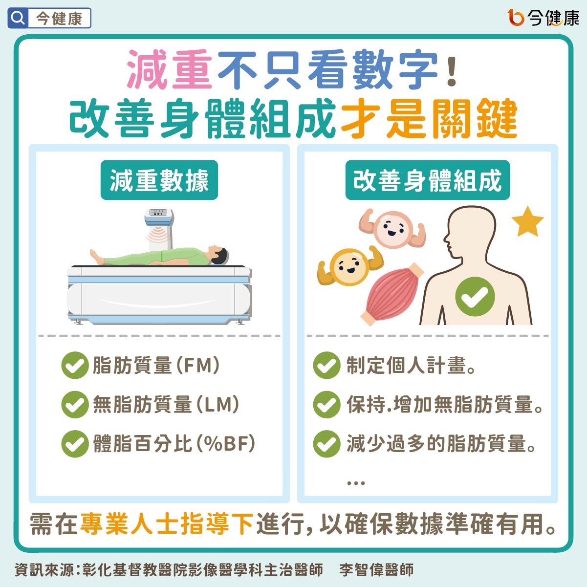 DXA不只測骨鬆!還能精準分析身體組成讓減重更有效率!