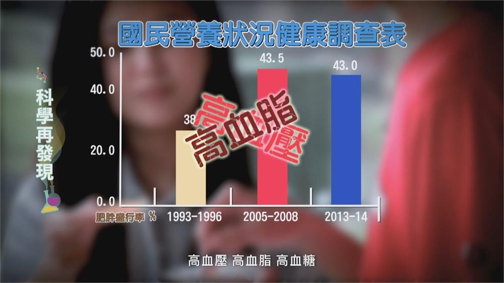 健康減重! 營養師助你透析營養