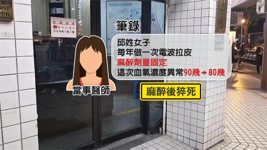 北市醫美診所「女子麻醉後猝死」　醫師示警：常沒麻醉科醫師