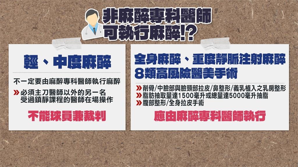 女子診所拉皮亡…醫美做「7大手術」先確認2關鍵！律師示警：醒不來就危險