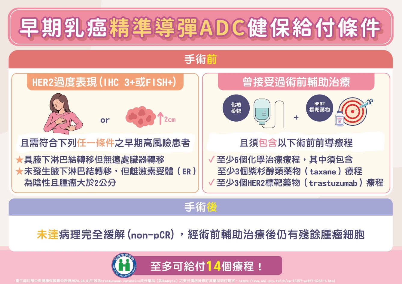 早期HER2乳癌復發風險有跡可循!pCR助妳掌握治療先機!