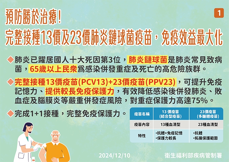 流感、新冠、肺炎鏈球菌來勢洶洶！老年人慎防傳染病