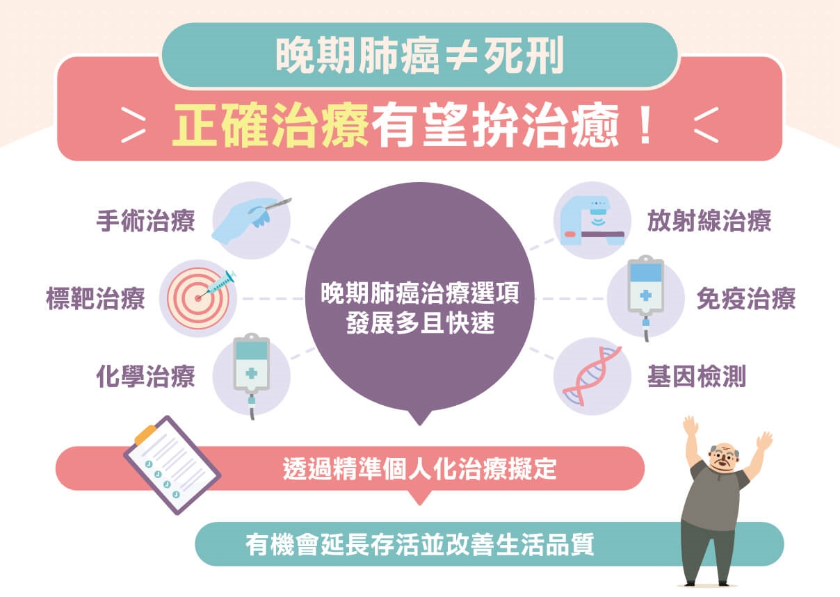 戰勝晚期肺癌有策略!如何維持療效兼具生活品質?