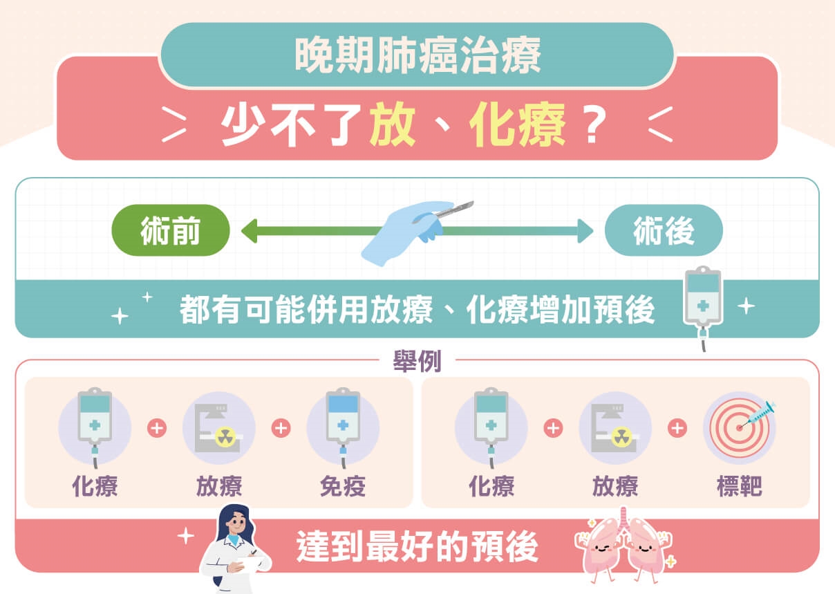 戰勝晚期肺癌有策略!如何維持療效兼具生活品質?