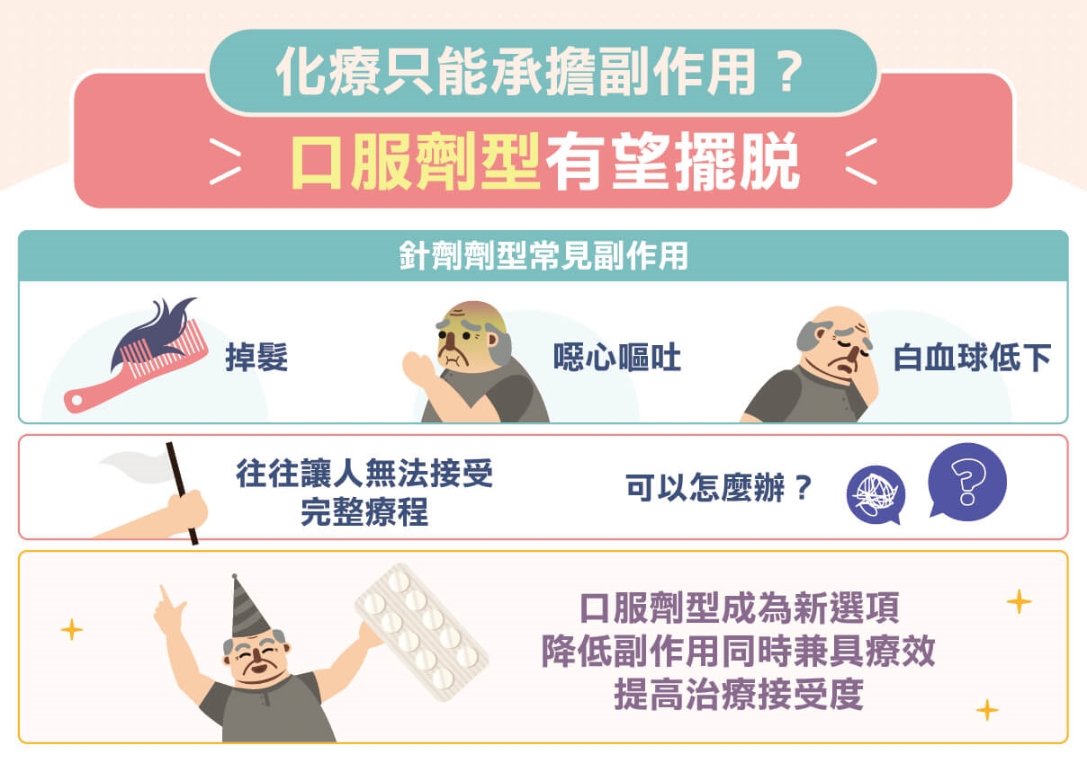 戰勝晚期肺癌有策略!如何維持療效兼具生活品質?