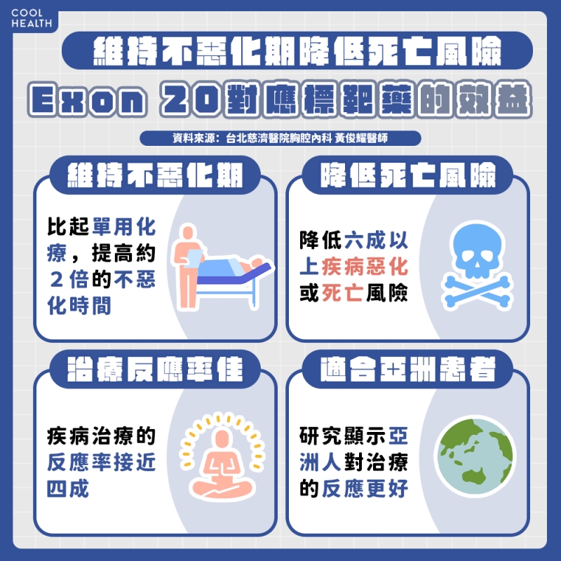 國際建議一線使用「對應標靶藥」&nbsp; 專家：盼能終結「以命試藥」悲歌