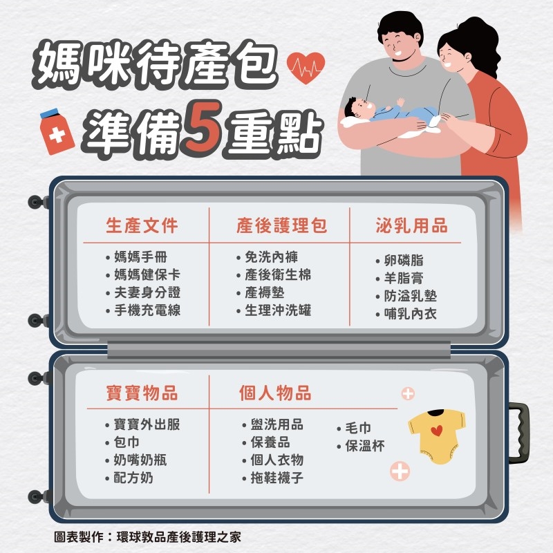 準媽媽必看！  專家揭5大待產包必帶品，僅「一卡行李箱大小」隨時帶著走