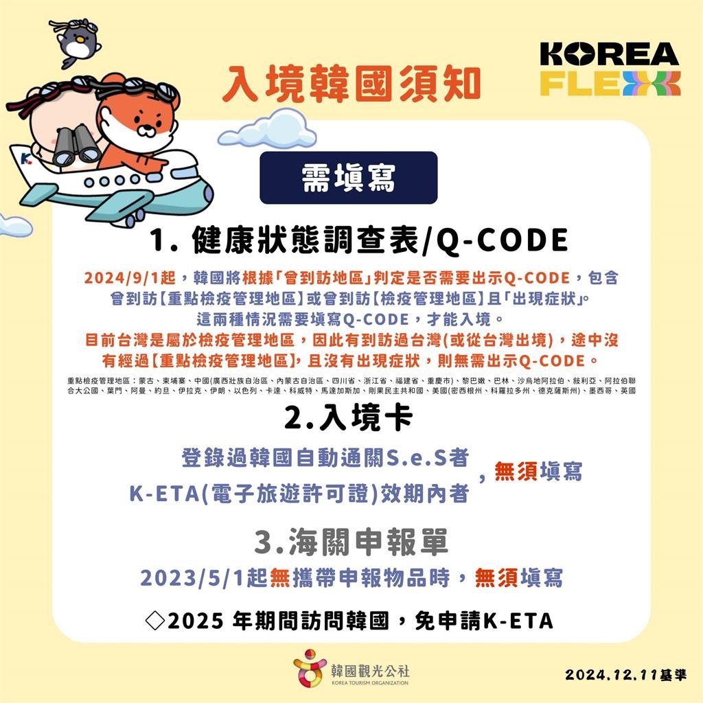 快新聞/台灣人赴韓旅遊「免K-ETA」再延長1年 最新南韓入境規定一次看