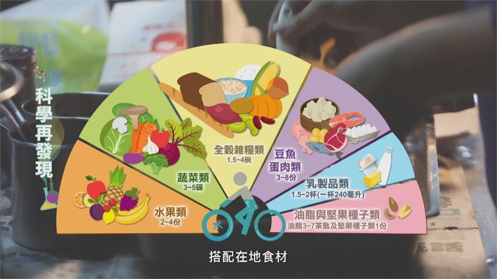 脂肪適量不過量 安全營養吃健康