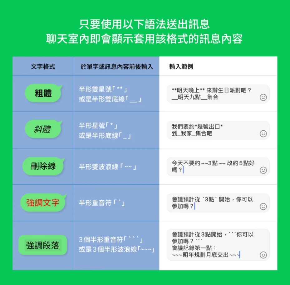 LINE官方更新「4大功能」一看就懂!「文字格式」優化中暫時隱藏