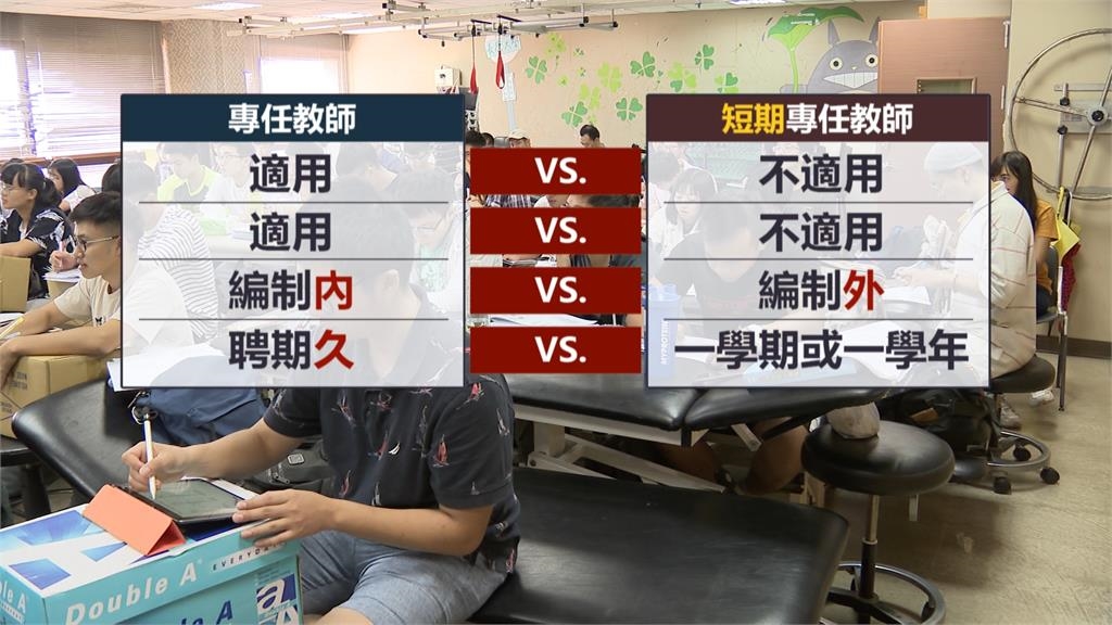 大學短期專任職「不適用教師法、勞基法」　遭質疑掛羊頭賣狗肉