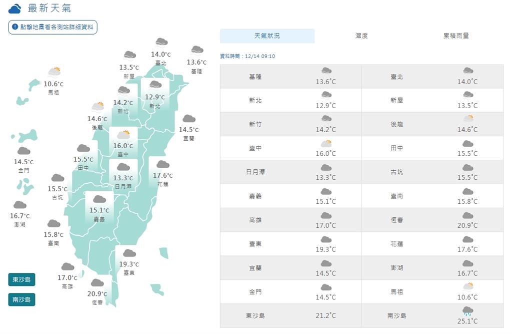 迎「2024年入冬最冷」僅9.6度！專家警「耶誕節前再2波」：直逼寒流
