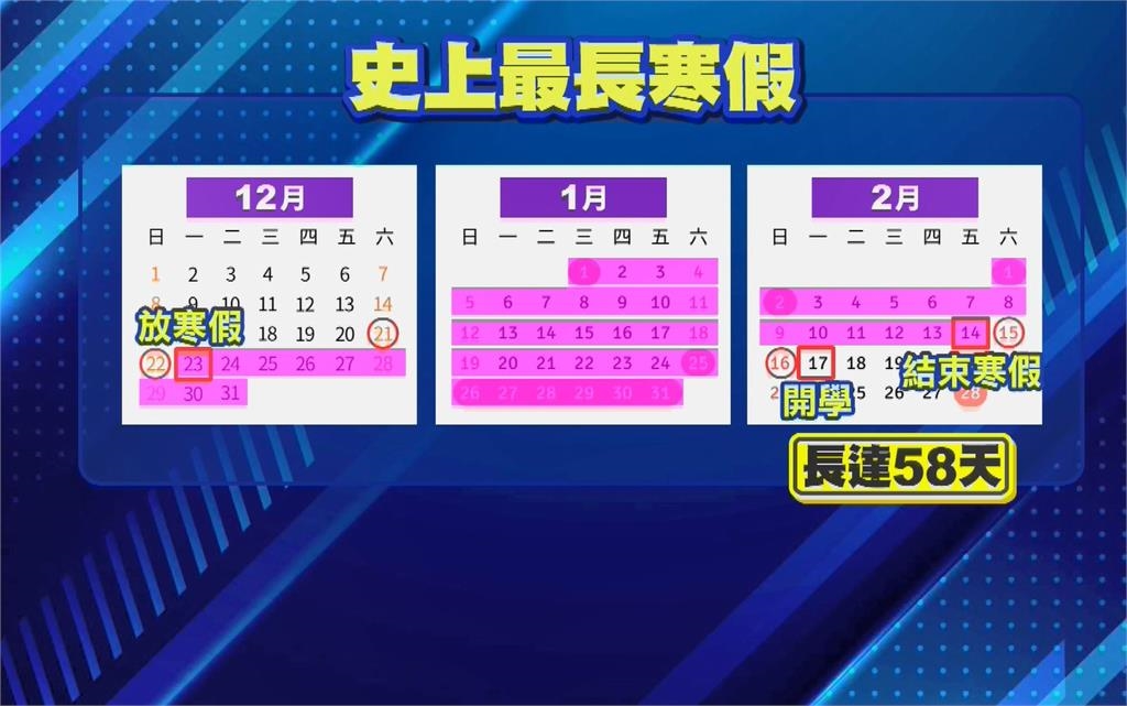史上最長寒假來了　「這5校」開心連放58天