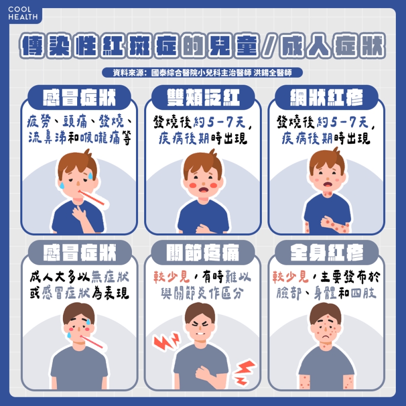 傳染性紅斑症的典型症狀？ 成年人也可能受到感染？
