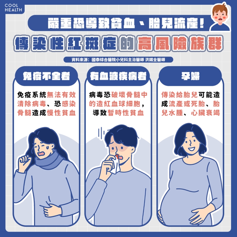 傳染性紅斑症的高風險族群？ 感染者是否具重症風險？