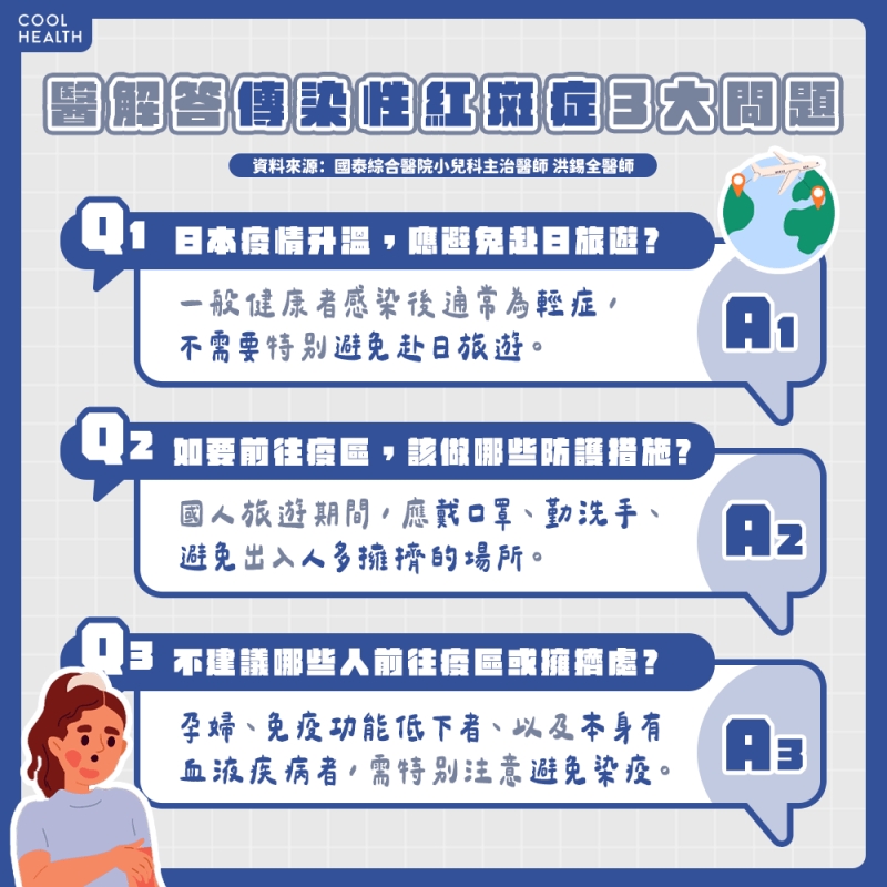 日本傳染性紅斑症疫情爆發 醫：不必特地取消旅遊行程