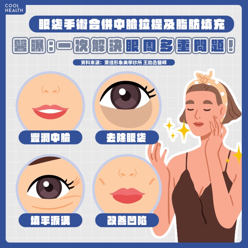 眼袋合併中臉拉提　一次解決眼周多重問題