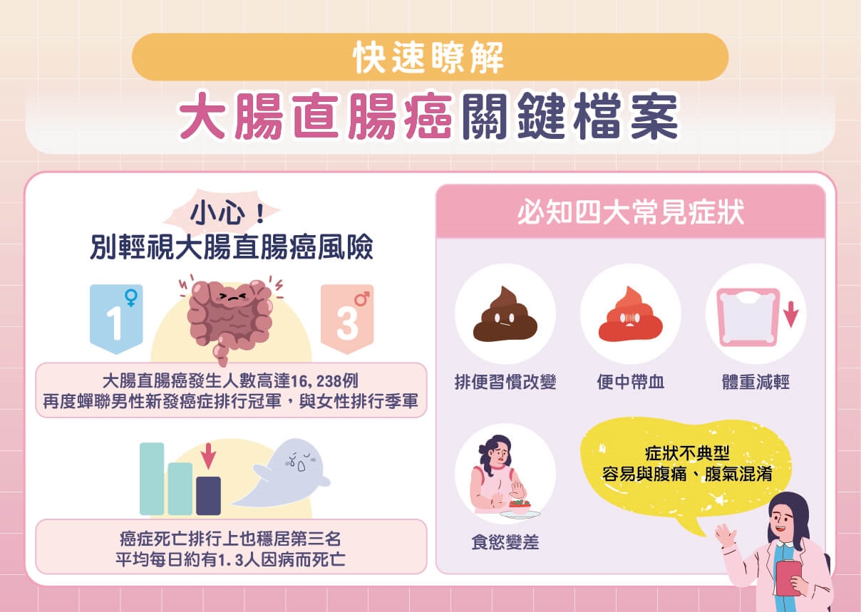 確診晚期大腸直腸癌先別慌!打造個人化治療前先驗「這基因」