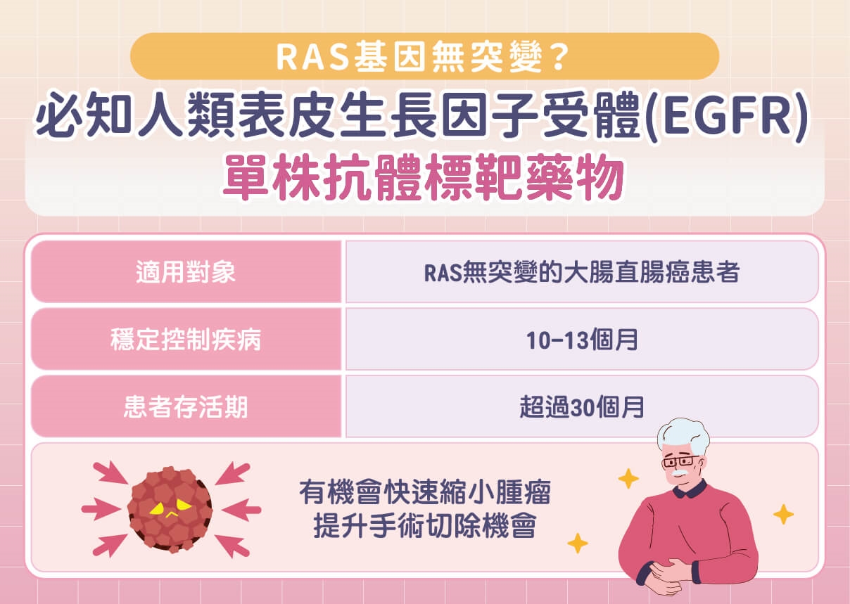 確診晚期大腸直腸癌先別慌!打造個人化治療前先驗「這基因」