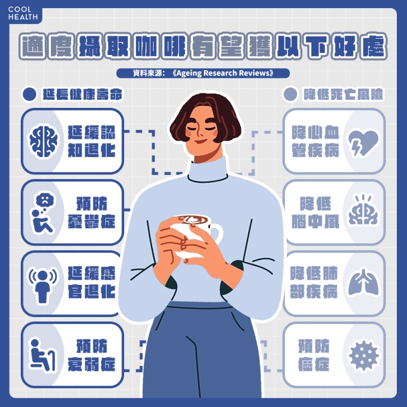 咖啡降低死亡、幫助延長壽命　與「這2種化合物」息息相關