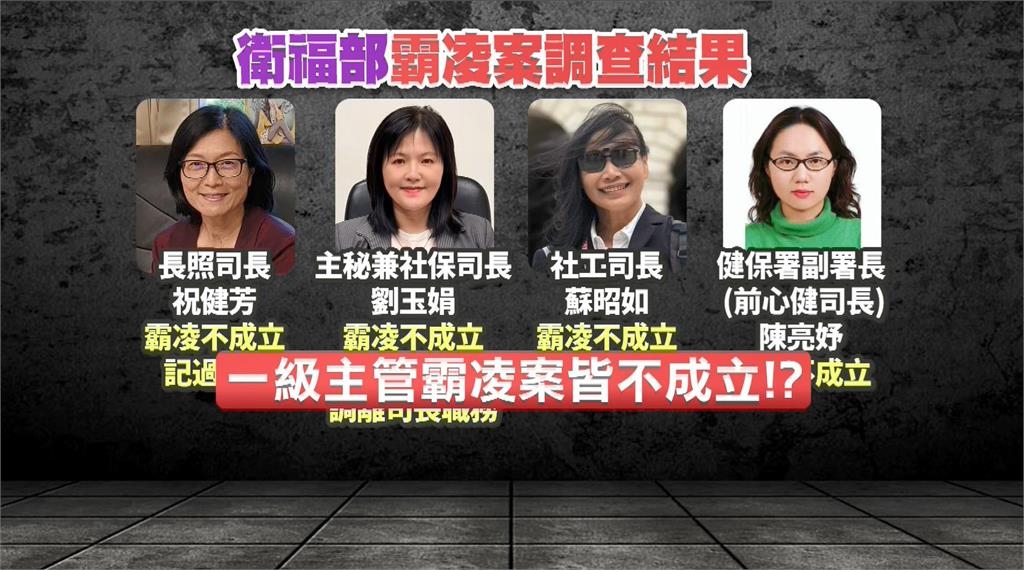 伏地挺身遭認定「不算霸凌」！當事人「手抖繼續辦公」淚喊：傷害多深才算？