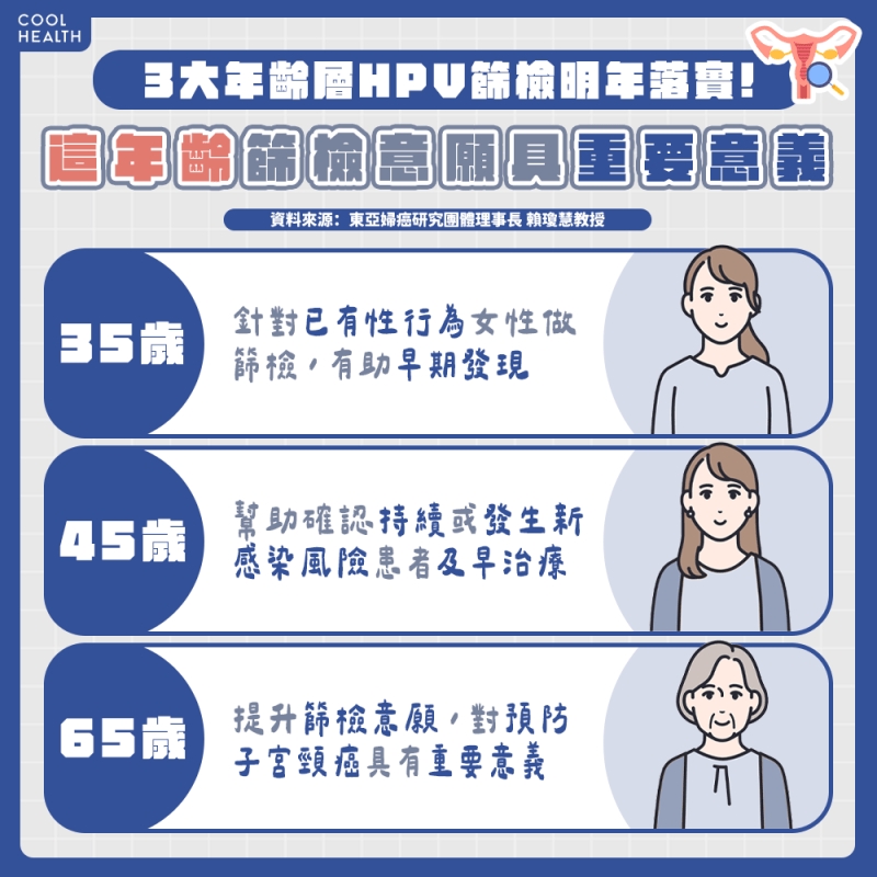 子宮頸癌發生率難降 專家:除了抹片也要HPV篩檢
