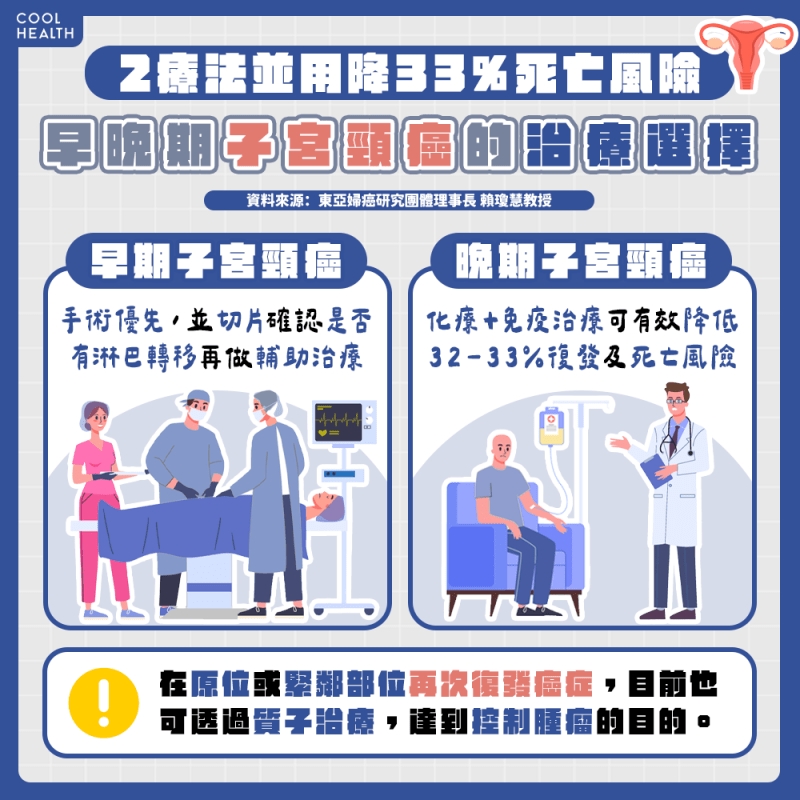 抗癌新藥推陳出新 治療癌症再現曙光