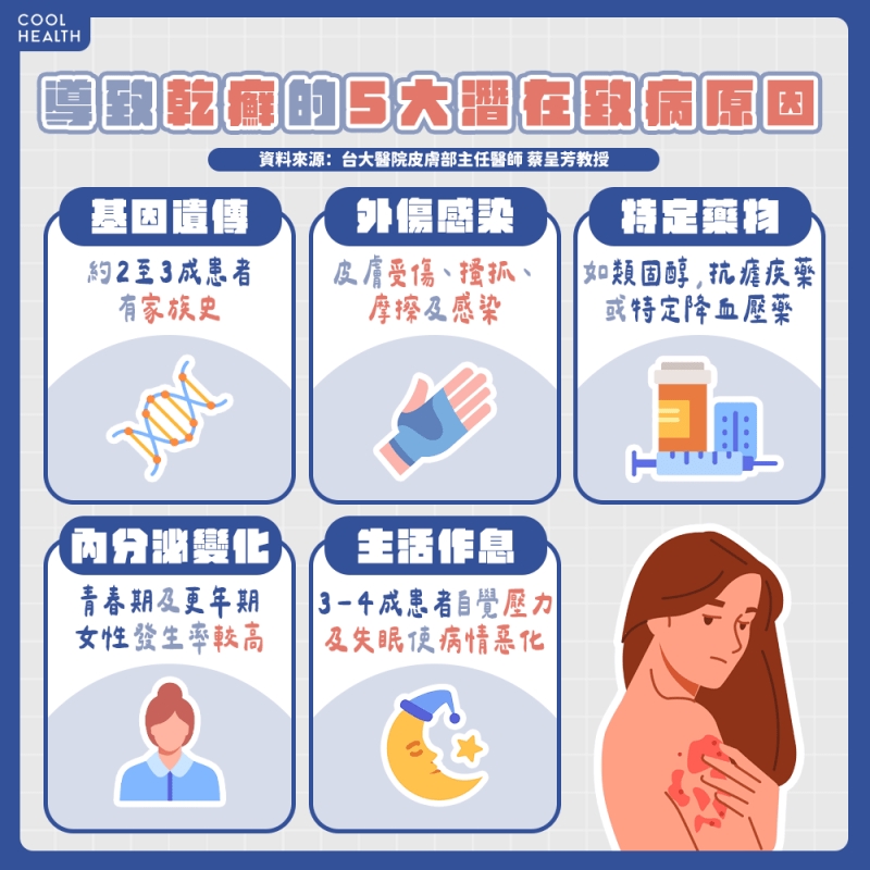 頭皮型乾癬病灶「幾乎無法遮掩」 有出國需求還得顧慮這件事