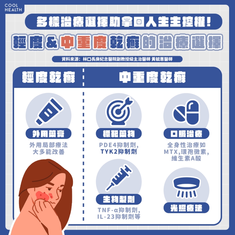 6成患者皮膚症狀「完全清除」! 新標靶藥「一天一顆」即可控制病灶