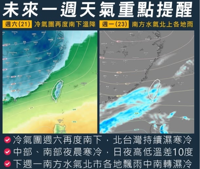 新一輪降溫準備開始!冷氣團急凍「這2天」北台灣下探10度