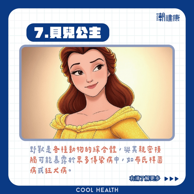 7.《美女與野獸》：貝兒