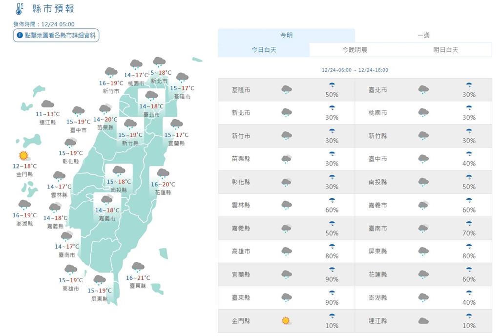 快新聞／今氣溫稍回升各地雲多偶雨　「這天起」再一波冷空氣南下