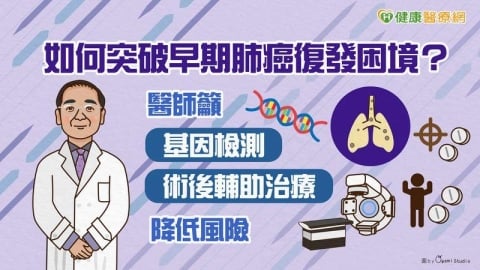 如何突破早期肺癌復發困境? 醫師籲基因檢測、術後輔助治療降低風險