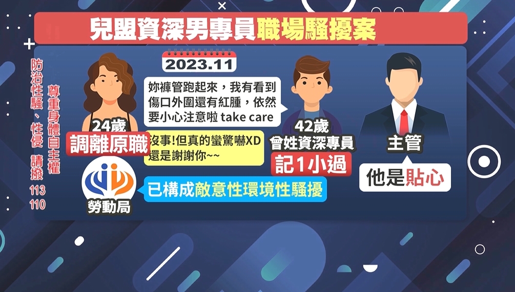兒盟爆職場性騷！　資深老鳥騷擾女專員　主管反讚「貼心」