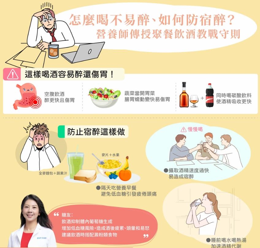 年末派對季如何健康飲酒與解宿醉?5招降低宿醉風險 營養師授撇步