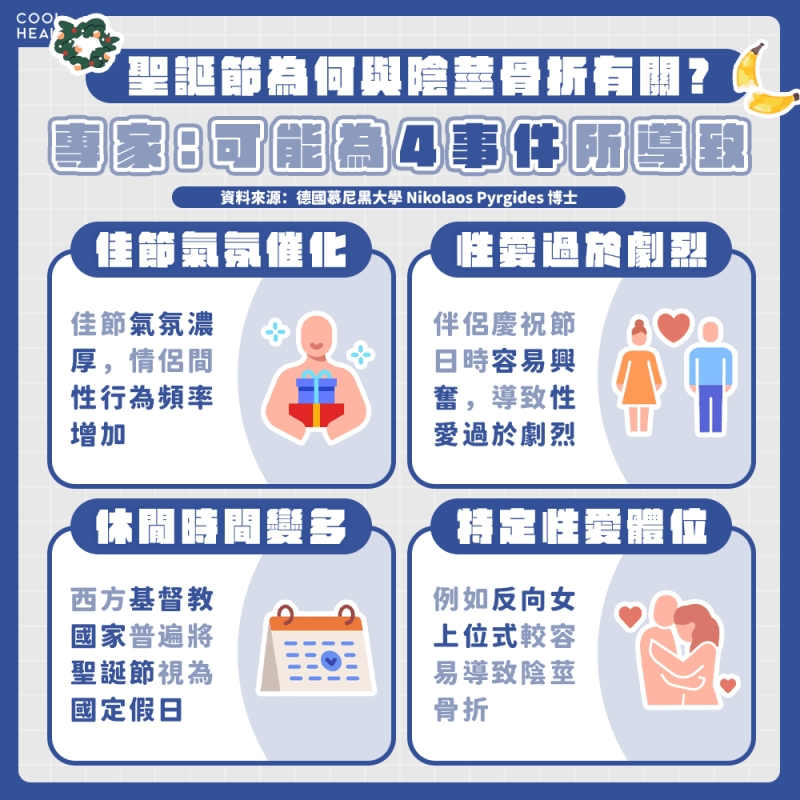 聖誕節為何容易下體受傷? 專家:性愛太激烈、體位錯誤導致