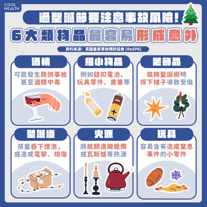 過聖誕節要注意事故風險! 6大類物品最容易形成意外