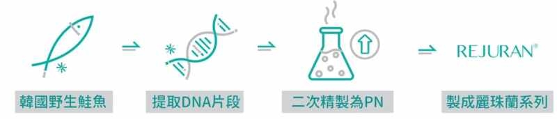 韓國醫美大勢爆品「麗珠蘭」登台！該選手打、機打還是塗抹？醫師這樣說