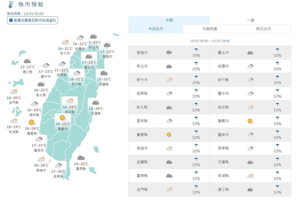 快新聞／大陸冷氣團減弱氣溫回升　轉東風「這兩區」將有零星短暫雨